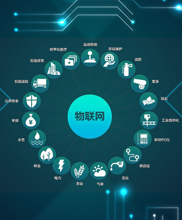 先商用，后民用