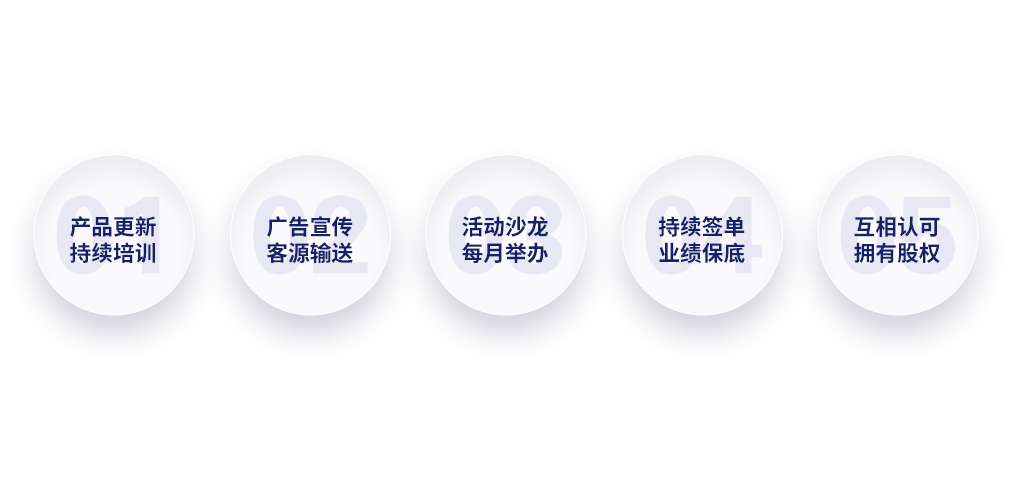 后期