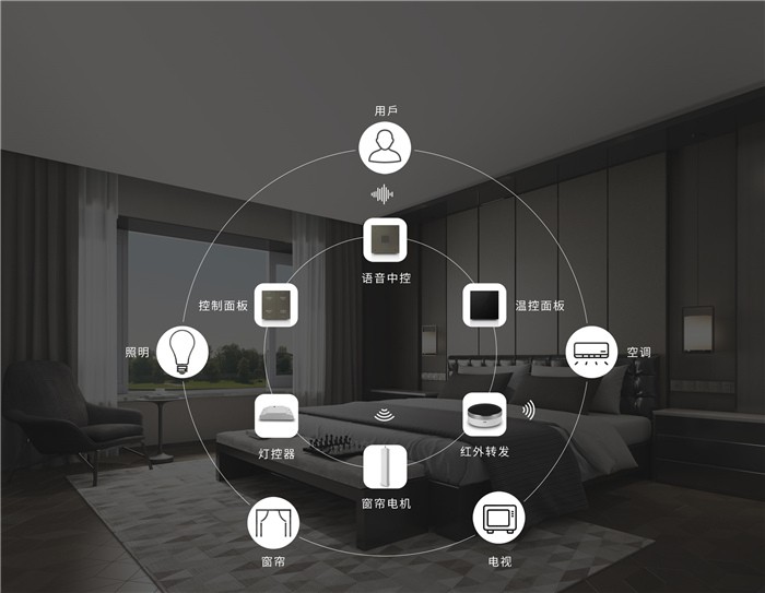 酒店向“智慧”邁出步伐，能帶來(lái)哪些積極的作用？