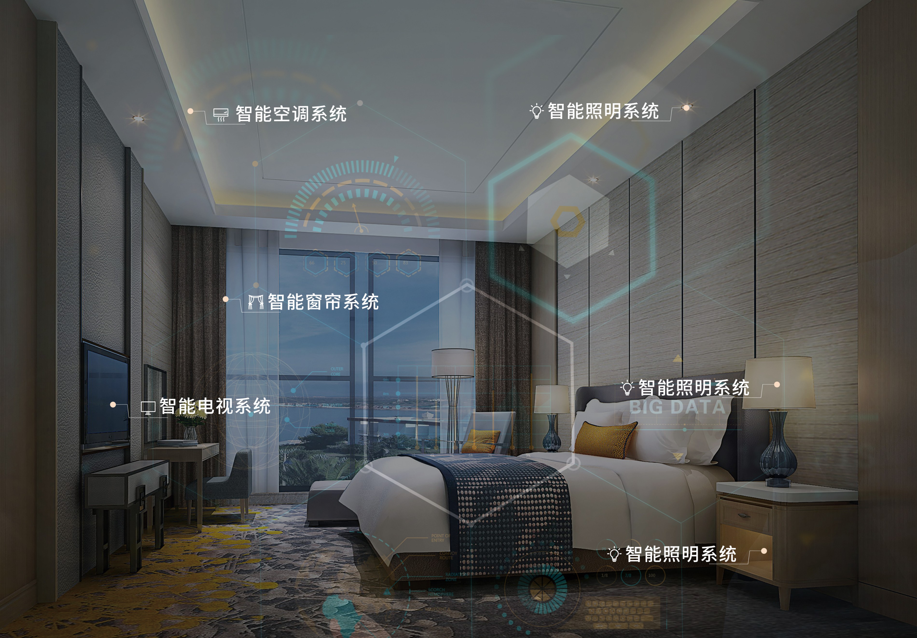 智能酒店管理系統如何做？