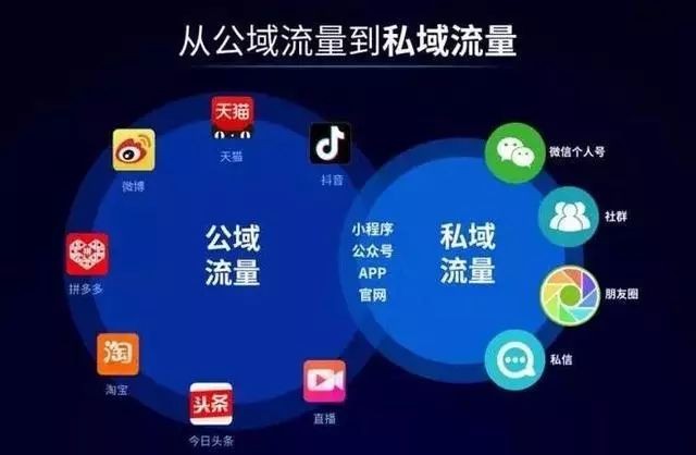 酒店新寵“私域流量”，該如何打造？ 