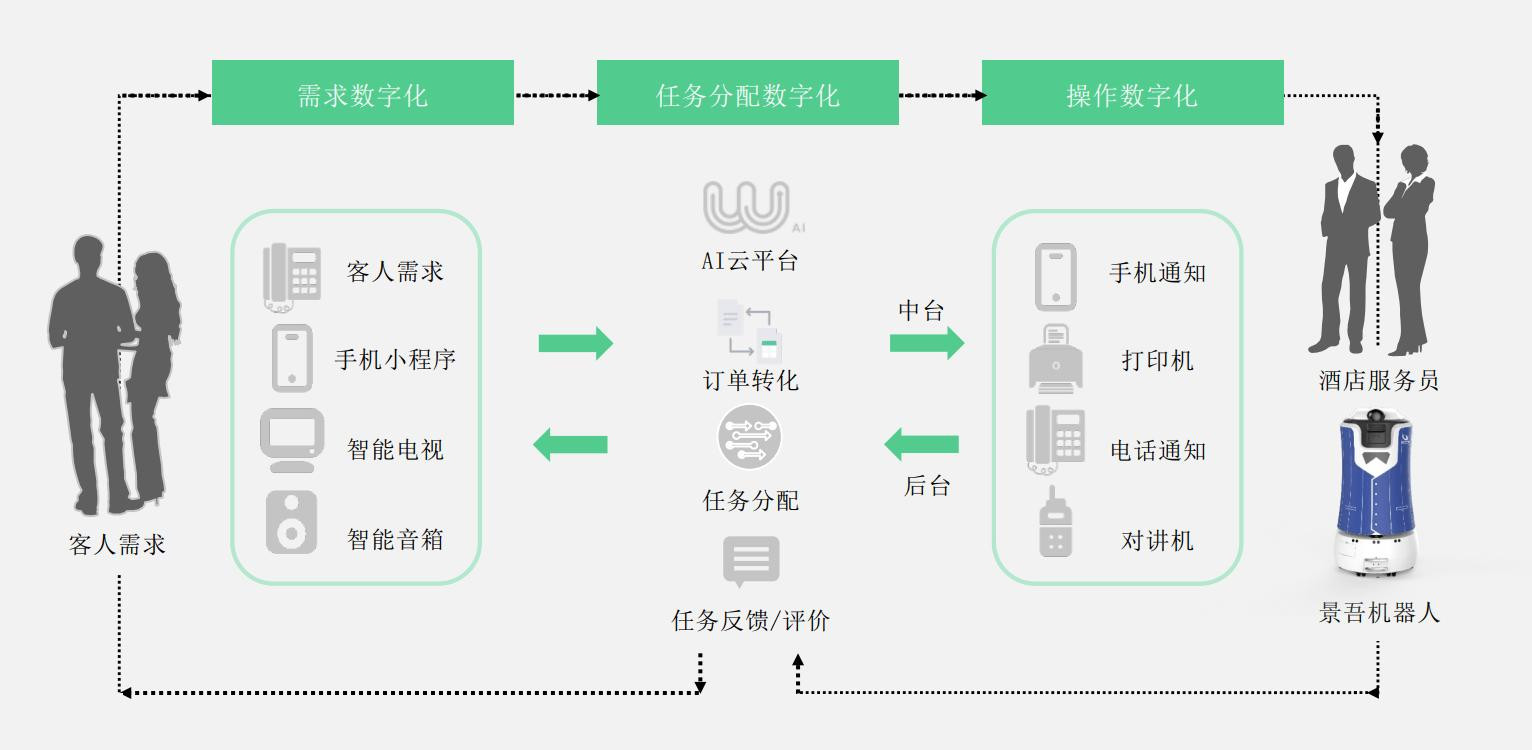 智慧酒店賽道開(kāi)啟，共同探索面向未來(lái)的數字化轉型之道